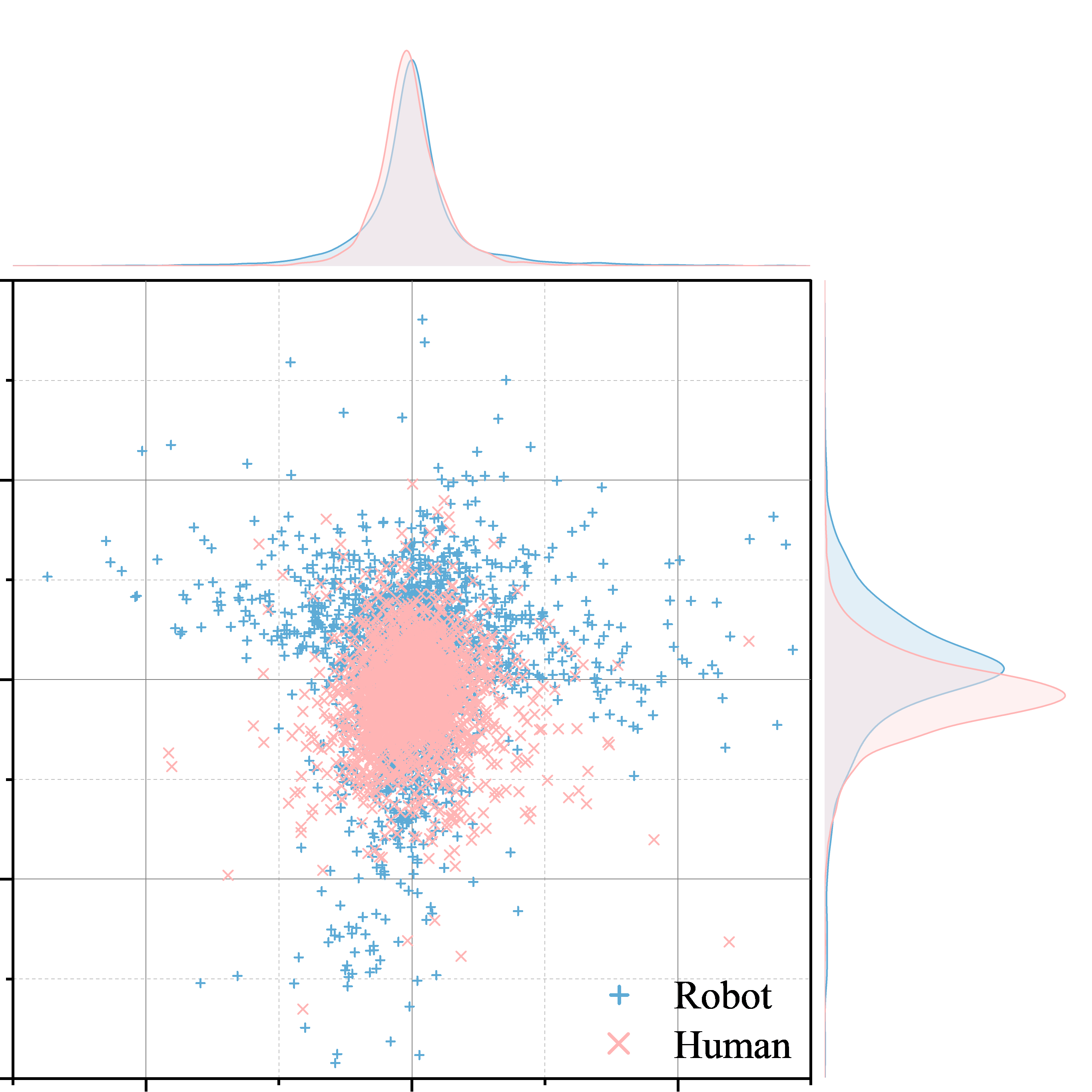 Pick Chips Can human and robot action distributions after full alignment