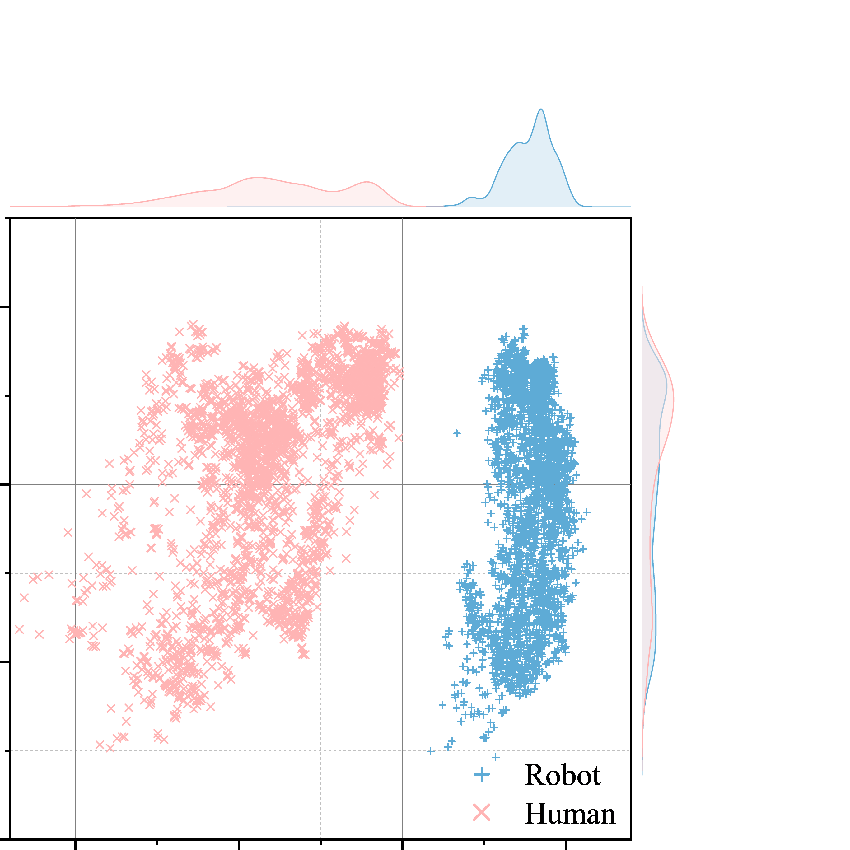 Pick Chips Can human and robot action distributions before alignment